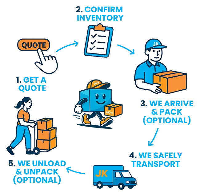 Our Removalist Process